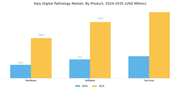 Italy Digital Pathology Market Segment Image 3