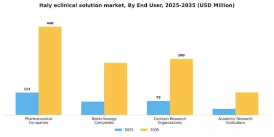 Italy Eclinical Solution Market Segment Image 1