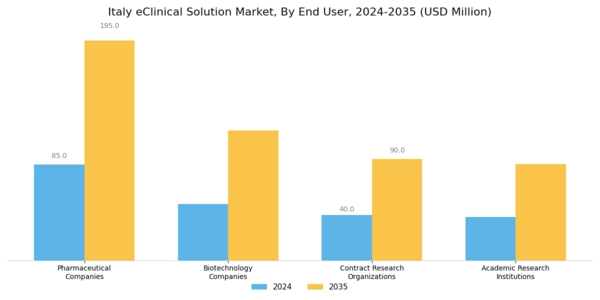 Italy Eclinical Solution Market Segment Image 2