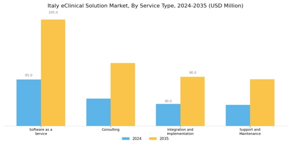 Italy Eclinical Solution Market Segment Image 3
