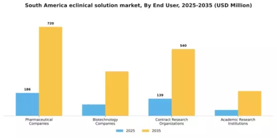 South America Eclinical Solution Market Segment Image 1