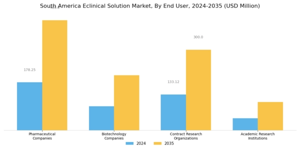 South America Eclinical Solution Market Segment Image 2
