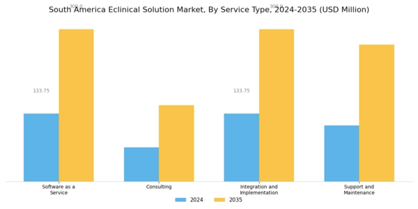 South America Eclinical Solution Market Segment Image 3