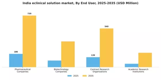 India Eclinical Solution Market Segment Image 1