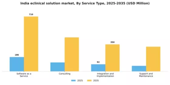 India Eclinical Solution Market Segment Image 3