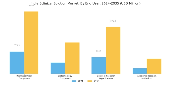 India Eclinical Solution Market Segment Image 2