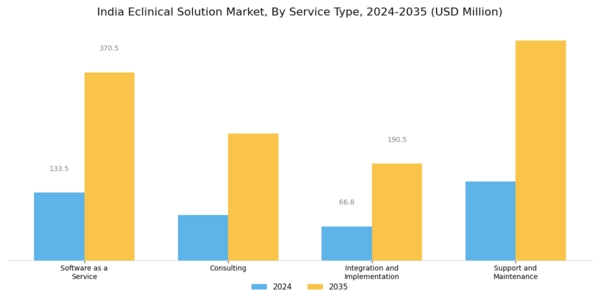 India Eclinical Solution Market Segment Image 3