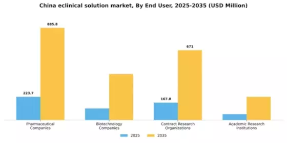 China Eclinical Solution Market Segment Image 1