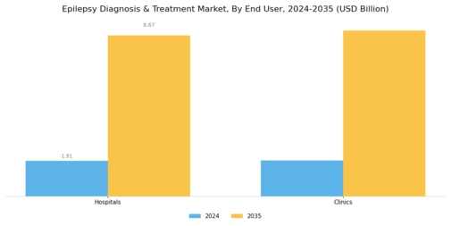 Epilepsy Diagnosis Treatment Market Segment Image 3