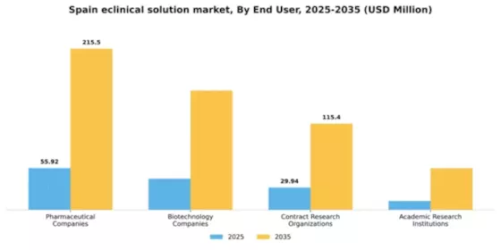 Spain Eclinical Solution Market Segment Image 1