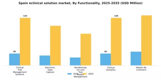 Spain Eclinical Solution Market Segment Image 2