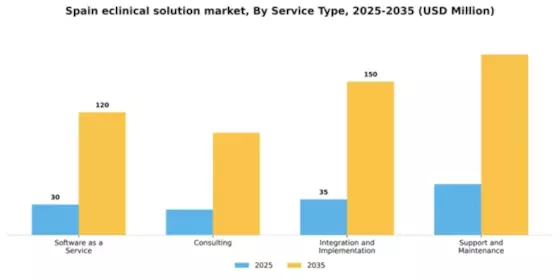 Spain Eclinical Solution Market Segment Image 3