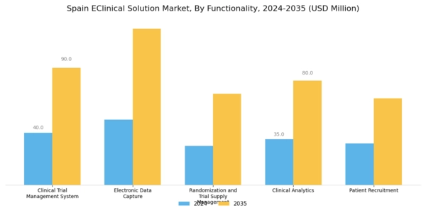 Spain Eclinical Solution Market Segment Image 0