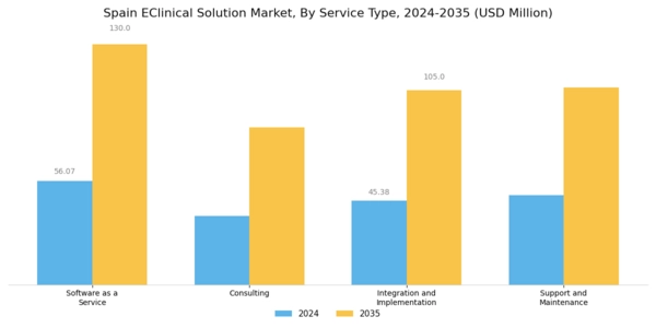 Spain Eclinical Solution Market Segment Image 3