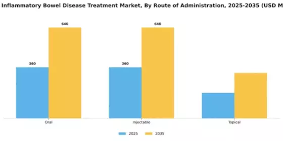 Japan Inflammatory Bowel Disease Treatment Market Segment Image 2