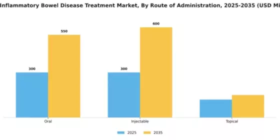 Italy Inflammatory Bowel Disease Treatment Market Segment Image 2