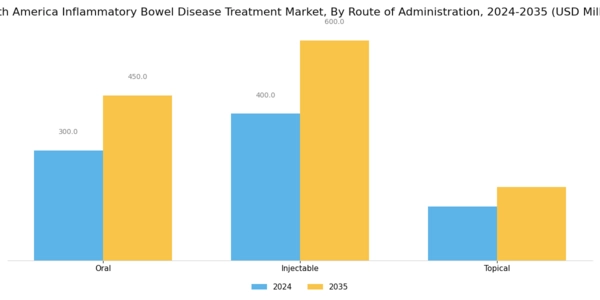 South America Inflammatory Bowel Disease Treatment Market Segment Image 1