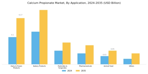 Calcium Propionate Market Segment Image 0