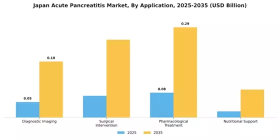 Japan Acute Pancreatitis Market Segment Image 0