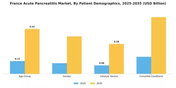 France Acute Pancreatitis Market Segment Image 2