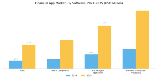 Financial App Market Segment Image 0
