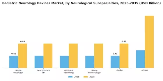 Global Pediatric Neurology Devices Market Segment Image 2