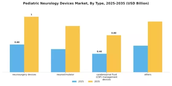 Global Pediatric Neurology Devices Market Segment Image 4