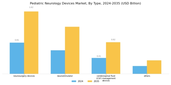 Global Pediatric Neurology Devices Market Segment Image 0