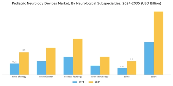 Global Pediatric Neurology Devices Market Segment Image 2