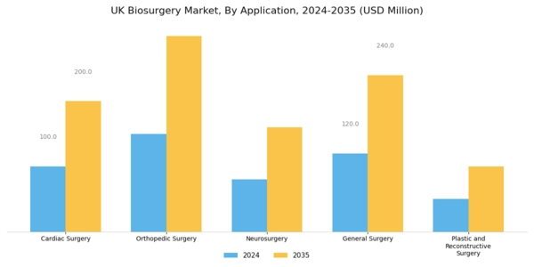 UK Biosurgery Market Segment Image 1