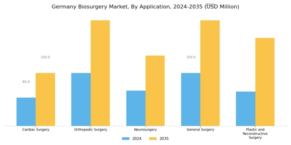 Germany Biosurgery Market Segment Image 1