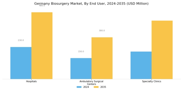 Germany Biosurgery Market Segment Image 2