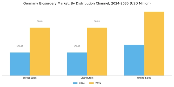 Germany Biosurgery Market Segment Image 3