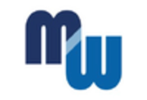 Germany Biosurgery Market key player