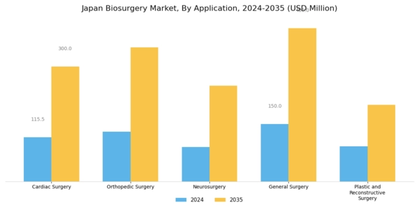 Japan Biosurgery Market Segment Image 1