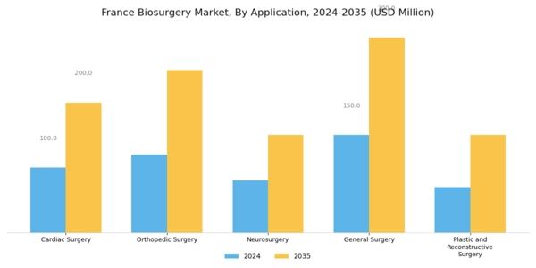 France Biosurgery Market Segment Image 1