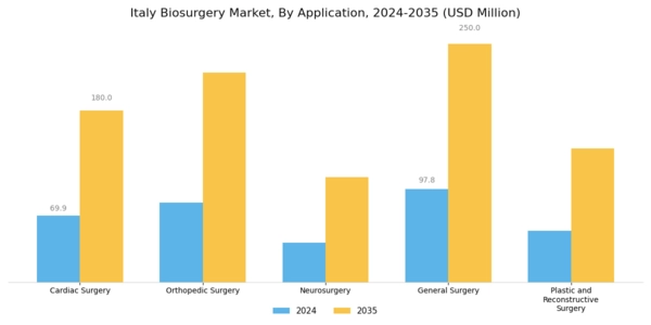 Italy Biosurgery Market Segment Image 1