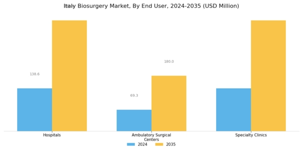 Italy Biosurgery Market Segment Image 2
