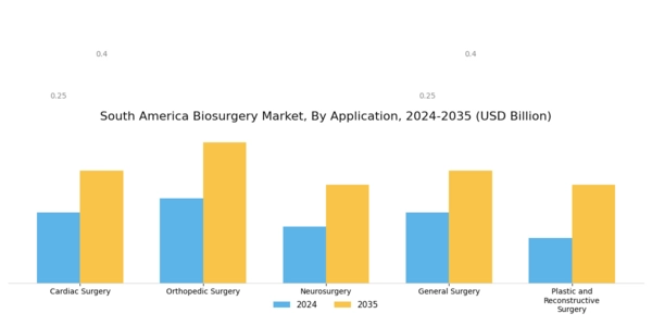 South America Biosurgery Market Segment Image 1
