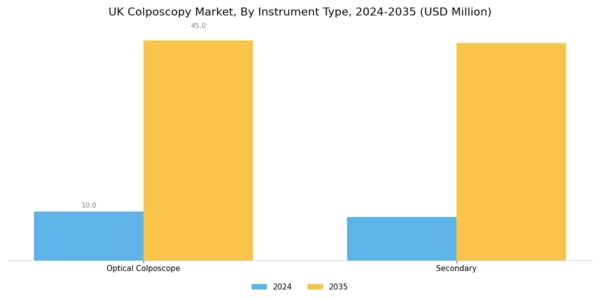 UK Colposcopy Market Segment Image 0