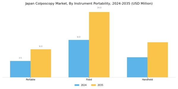 Japan Colposcopy Market Segment Image 1