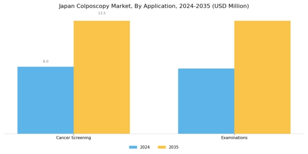 Japan Colposcopy Market Segment Image 2