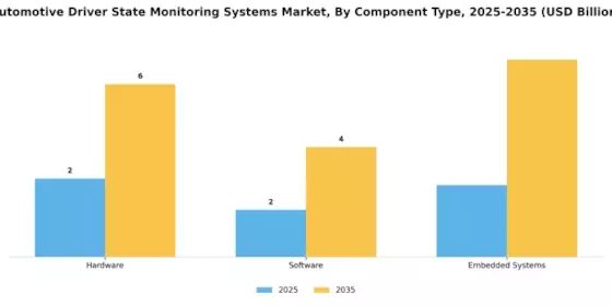 Automotive Driver State Monitoring Systems Market Segment Image 0
