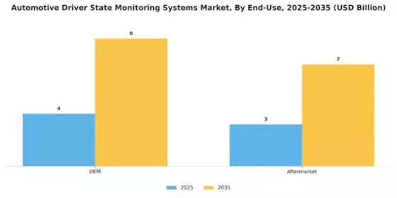 Automotive Driver State Monitoring Systems Market Segment Image 1