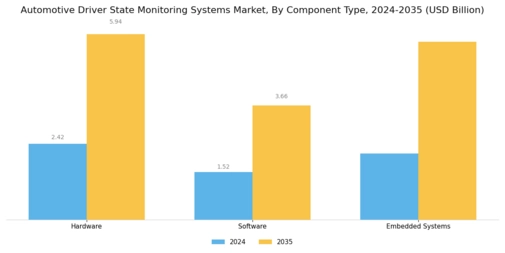 Automotive Driver State Monitoring Systems Market Segment Image 1