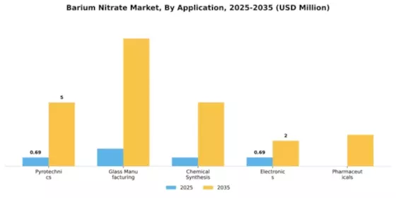 Barium Nitrate Market Segment Image 0