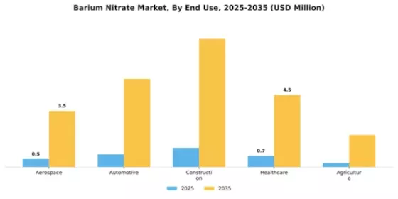 Barium Nitrate Market Segment Image 1