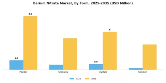Barium Nitrate Market Segment Image 2