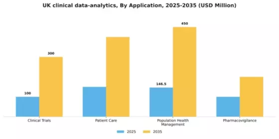 UK Clinical Data Analytics Market Segment Image 0