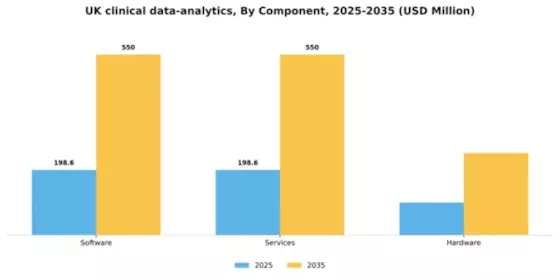 UK Clinical Data Analytics Market Segment Image 1
